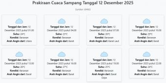 Prakiraan Cuaca Sampang Hari ini Jumat, 12 Desember 2025: Suhu 23-29°C, Kecepatan Angin 12.8 m/s.