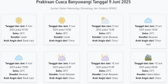 Prakiraan Cuaca Banyuwangi Hari ini Senin, 9 Juni 2025: Suhu 23-28°C, Kecepatan Angin 9.2 m/s.