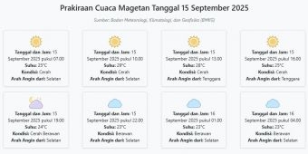 Prakiraan Cuaca Magetan Hari ini Senin, 15 September 2025: Suhu 23-29°C, Kecepatan Angin 23.1 m/s