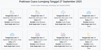 Prakiraan Cuaca Lumajang Hari ini Sabtu, 27 September 2025: Suhu 22-29°C, Kecepatan Angin 11.6 m/s