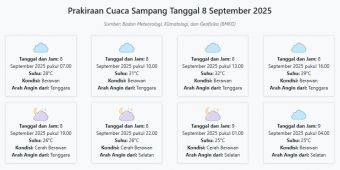 Prakiraan Cuaca Sampang Hari ini Senin, 8 September 2025: Suhu 25-32°C, Kecepatan Angin 14.1 m/s