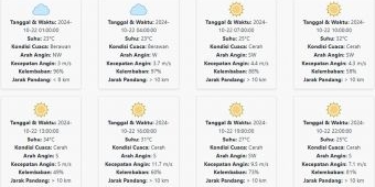 Prakiraan Cuaca Jombang Hari ini Selasa, 22 Oktober 2024: Suhu 23-34 °C, Kecepatan Angin 6.09 m/s