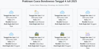Prakiraan Cuaca Bondowoso Hari ini Jumat, 4 Juli 2025: Suhu 20-26°C, Kecepatan Angin 5.4 m/s