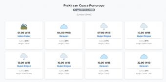 Prakiraan Cuaca Ponorogo Hari ini Kamis, 26 Februari 2026: Suhu 22-28°C, Kecepatan Angin 8.9 m/s.