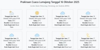 Cuaca Lumajang Hari ini Kamis, 16 Oktober 2025: Diperkirakan Cerah Berawan dengan Suhu 22-27°C