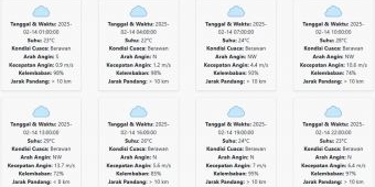 Cuaca Probolinggo Hari ini Jumat, 14 Februari 2025: Diperkirakan Berawan dengan Suhu 22-29 °C