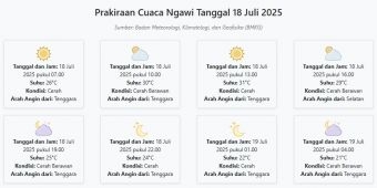 Cuaca Ngawi Hari ini Jumat, 18 Juli 2025: Diperkirakan Cerah dengan Suhu 21-31°C