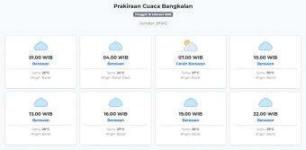 Cuaca Bangkalan Hari ini Kamis, 19 Februari 2026: Diperkirakan Berawan dengan Suhu 24-30°C