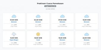 Cuaca Pamekasan Hari ini Selasa, 10 Maret 2026: Diperkirakan Berawan dengan Suhu 24-31°C