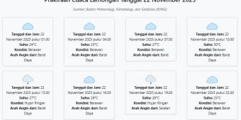 Prakiraan Cuaca Lamongan Hari ini Sabtu, 22 November 2025: Suhu 23-30°C, Kecepatan Angin 6.9 m/s.