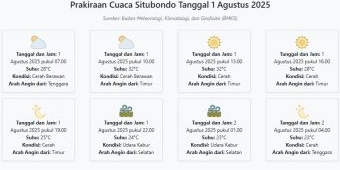 Cuaca Situbondo Hari ini Jumat, 1 Agustus 2025: Diperkirakan Cerah Berawan dengan Suhu 23-32°C