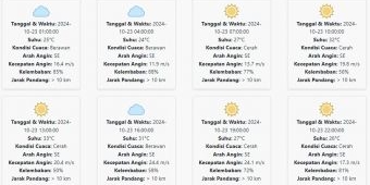 Cuaca Nganjuk Hari ini Rabu, 23 Oktober 2024: Diperkirakan Berawan dengan Suhu 24-33 °C