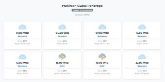 Prakiraan Cuaca Ponorogo Hari ini Kamis, 19 Februari 2026: Suhu 24-29°C, Kecepatan Angin 7.5 m/s.
