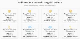 Prakiraan Cuaca Situbondo Hari ini Kamis, 10 Juli 2025: Suhu 19-30°C, Kecepatan Angin 10.3 m/s
