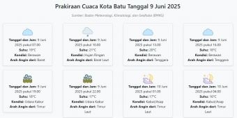 Cuaca Kota Batu Hari ini Senin, 9 Juni 2025: Diperkirakan Berawan dengan Suhu 16-21°C