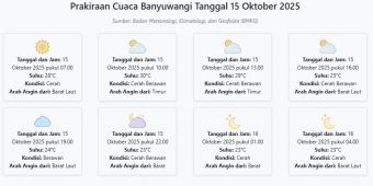 Cuaca Banyuwangi Hari ini Rabu, 15 Oktober 2025: Diperkirakan Cerah dengan Suhu 23-30°C