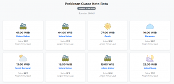 Prakiraan Cuaca Kota Batu Hari ini Senin, 11 Mei 2026: Suhu 17-23°C, Kecepatan Angin 3.1 m/s.