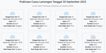 Prakiraan Cuaca Lamongan Hari ini Selasa, 30 September 2025: Suhu 24-31°C, Kecepatan Angin 13.5 m/s