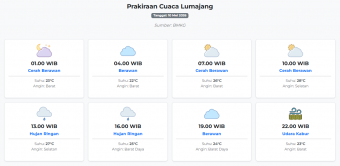 Prakiraan Cuaca Lumajang Hari ini Minggu, 10 Mei 2026: Suhu 22-28°C, Kecepatan Angin 12.5 m/s.