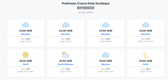 Prakiraan Cuaca Kota Surabaya Hari ini Selasa, 5 Mei 2026: Suhu 25-31°C, Kecepatan Angin 8.6 m/s.