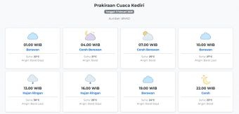 Prakiraan Cuaca Kediri Hari ini Kamis, 5 Februari 2026: Suhu 21-30°C, Kecepatan Angin 7.3 m/s.
