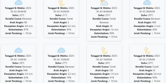 Cuaca Malang Besok Jumat, 2 Mei 2025: Diperkirakan Berawan dengan Suhu 21-29 °C