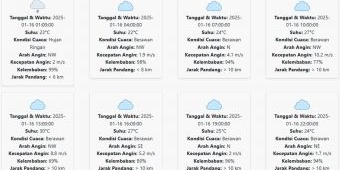 Prakiraan Cuaca Probolinggo Hari ini Kamis, 16 Januari 2025: Suhu 22-30 °C, Kecepatan Angin 4.49 m/