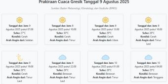 Prakiraan Cuaca Gresik Hari ini Sabtu, 9 Agustus 2025: Suhu 25-30°C, Kecepatan Angin 15.1 m/s