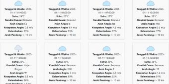 Cuaca Mojokerto Hari ini Sabtu, 11 Januari 2025: Diperkirakan Berawan dengan Suhu 23-28 °C