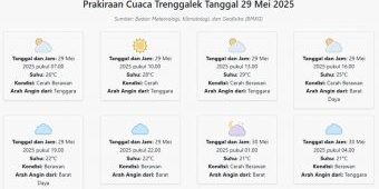 Cuaca Trenggalek Hari ini Kamis, 29 Mei 2025: Diperkirakan Cerah Berawan dengan Suhu 21-29°C