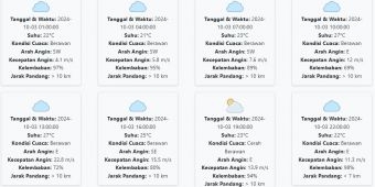 Prakiraan Cuaca Trenggalek Hari ini Kamis 3 Oktober 2024: Siang ini Berawan