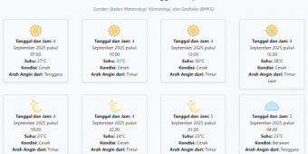 Cuaca Tuban Hari ini Kamis, 4 September 2025: Diperkirakan Cerah dengan Suhu 23-31°C