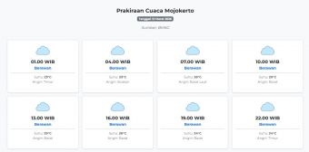 Cuaca Mojokerto Hari ini Selasa, 10 Maret 2026: Diperkirakan Berawan dengan Suhu 23-29°C