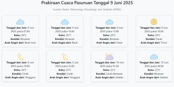 Cuaca Pasuruan Hari ini Senin, 9 Juni 2025: Diperkirakan Berawan dengan Suhu 22-28°C