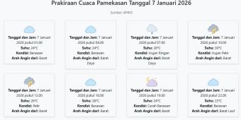 Prakiraan Cuaca Pamekasan Hari ini Rabu, 7 Januari 2026: Suhu 23-30°C, Kecepatan Angin 11.8 m/s.