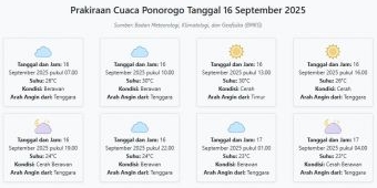 Cuaca Ponorogo Hari ini Selasa, 16 September 2025: Diperkirakan Berawan dengan Suhu 23-30°C