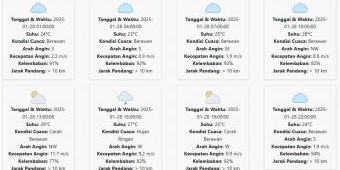 Cuaca Situbondo Hari ini Selasa, 28 Januari 2025: Diperkirakan Berawan dengan Suhu 23-29 °C