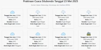 Prakiraan Cuaca Situbondo Hari ini Jumat, 23 Mei 2025: Suhu 23-27°C, Kecepatan Angin 8.2 m/s