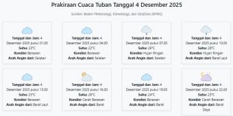 Cuaca Tuban Hari ini Kamis, 4 Desember 2025: Diperkirakan Berawan dengan Suhu 22-28°C