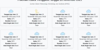 Prakiraan Cuaca Trenggalek Hari ini Rabu, 26 November 2025: Suhu 20-30°C, Kecepatan Angin 18.5 m/s.
