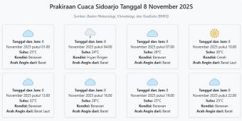 Prakiraan Cuaca Sidoarjo Hari ini Sabtu, 8 November 2025: Suhu 24-32°C, Kecepatan Angin 9.6 m/s.