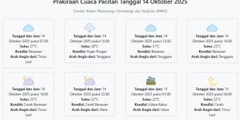 Cuaca Pacitan Hari ini Selasa, 14 Oktober 2025: Diperkirakan Berawan dengan Suhu 22-31°C