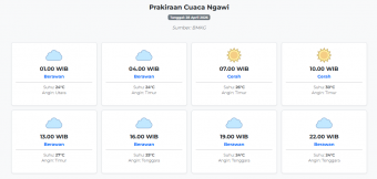 Cuaca Ngawi Hari ini Selasa, 28 April 2026: Diperkirakan Berawan dengan Suhu 24-30°C