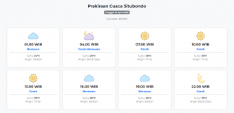 Prakiraan Cuaca Situbondo Hari ini Minggu, 19 April 2026: Suhu 22-33°C, Kecepatan Angin 18.5 m/s.