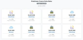 Cuaca Kota Batu Hari ini Rabu, 11 Maret 2026: Diperkirakan Kabut/Asap dengan Suhu 17-22°C