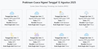 Cuaca Ngawi Hari ini Selasa, 12 Agustus 2025: Diperkirakan Berawan dengan Suhu 23-31°C