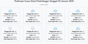 Cuaca Kota Probolinggo Hari ini Selasa, 20 Januari 2026: Diperkirakan Berawan dengan Suhu 23-29°C