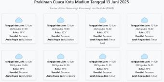 Prakiraan Cuaca Kota Madiun Hari ini Jumat, 13 Juni 2025: Suhu 22-30°C, Kecepatan Angin 27.7 m/s