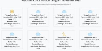 Prakiraan Cuaca Madiun Hari ini Sabtu, 1 November 2025: Suhu 23-31°C, Kecepatan Angin 8.6 m/s.