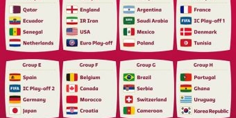 Jadwal Piala Dunia 2022 Qatar Lengkap: Partai Perdana Qatar Vs Ekuador